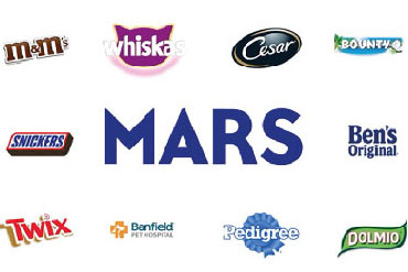 Mars Packaging Innovation